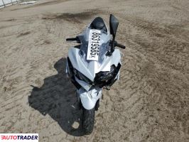 Kawasaki Pozostałe 2024