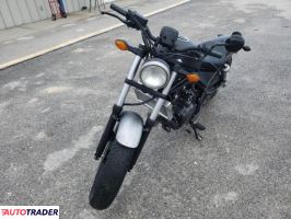 Honda CM 2019 Honda CM 2019