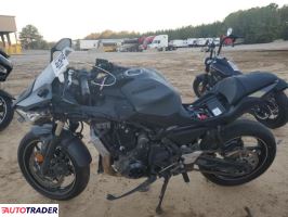 Kawasaki Pozostałe 2024