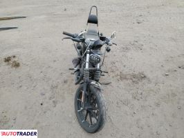 Harley-Davidson Pozostałe 2020