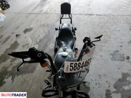 Harley-Davidson Pozostałe 2022