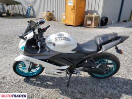 Yamaha YZF 2024