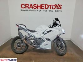 Kawasaki Pozostałe 2021