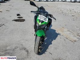Kawasaki Z 2024