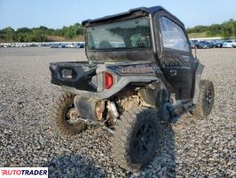 Polaris Pozostałe 2022 Polaris Pozostałe 2022
