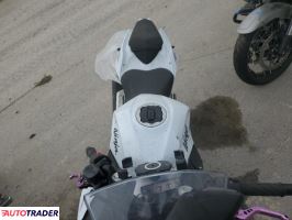 Kawasaki Pozostałe 2023