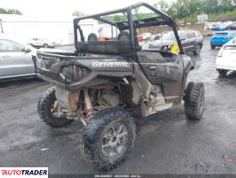 Polaris Pozostałe 2021