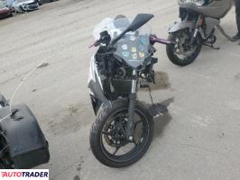 Kawasaki Pozostałe 2023