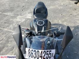 Kawasaki Pozostałe 2025