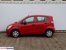 Suzuki Splash 2008 1.2 84 KM