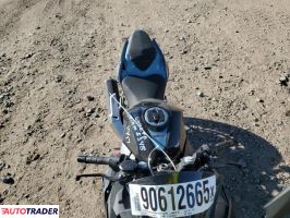 Kawasaki Pozostałe 2020