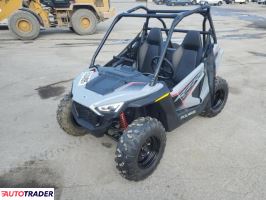 Polaris Pozostałe 2024 Polaris Pozostałe 2024