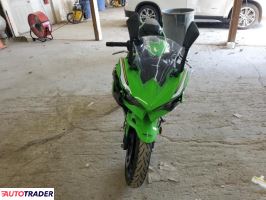 Kawasaki Pozostałe 2025