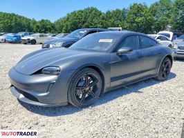 Porsche Pozostałe 2022
