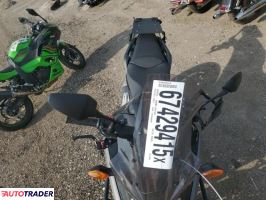 Honda C 2020