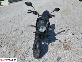 Honda Pozostałe 2023