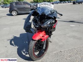 Kawasaki Pozostałe 2024