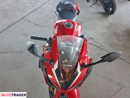 Honda CBR 2023