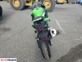 Kawasaki Pozostałe 2025