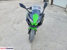 Kawasaki Pozostałe 2022