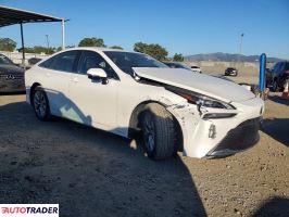 Toyota Pozostałe 2024