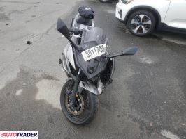 Kawasaki Pozostałe 2021 Kawasaki Pozostałe 2021