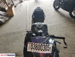 Kawasaki Pozostałe 2023