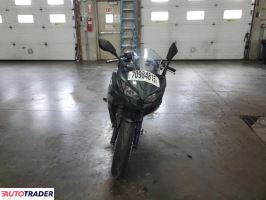 Kawasaki Pozostałe 2025 Kawasaki Pozostałe 2025