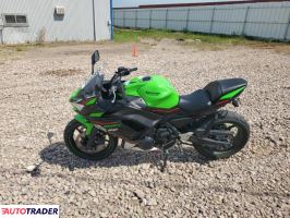 Kawasaki Pozostałe 2022