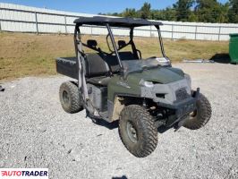 Polaris Pozostałe 2022 Polaris Pozostałe 2022