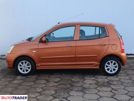 Kia Picanto 2008 1.1 64 KM