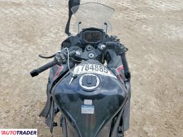 Kawasaki Pozostałe 2022