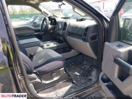 Ford Pozostałe 2019 2 Ford Pozostałe 2019 2