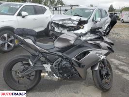 Kawasaki Pozostałe 2021 Kawasaki Pozostałe 2021