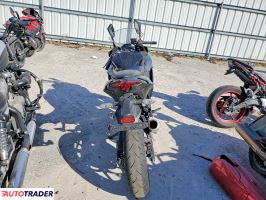 Kawasaki Pozostałe 2025