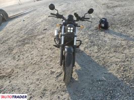 Honda CM 2020