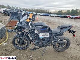 Kawasaki Pozostałe 2025