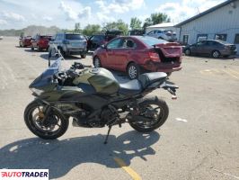 Kawasaki Pozostałe 2024