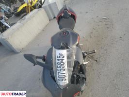 Ducati Pozostałe 2025