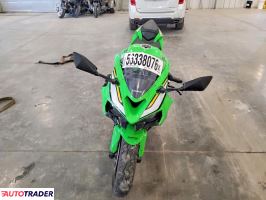 Kawasaki ZX 2025