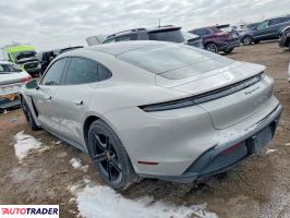 Porsche Pozostałe 2025