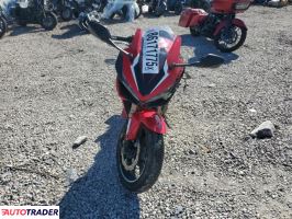 Honda CBR 2023