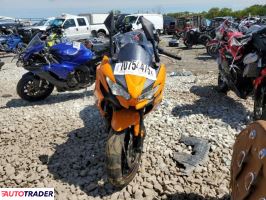 Kawasaki Pozostałe 2025 Kawasaki Pozostałe 2025