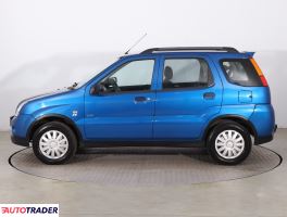 Suzuki Ignis 2008 1.3 92 KM