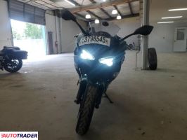 Kawasaki Pozostałe 2025