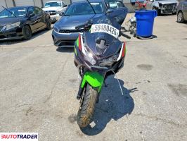 Kawasaki Pozostałe 2022