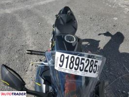 Kawasaki Pozostałe 2025