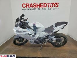 Kawasaki Pozostałe 2021