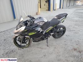 Kawasaki Pozostałe 2021