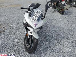 Kawasaki Pozostałe 2025